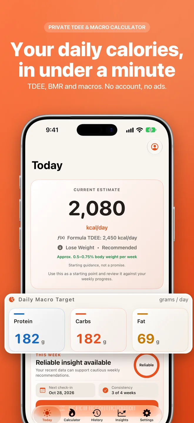 TDEECalc Today screen on iPhone with example data: a current estimate of 2,080 kcal per day, formula TDEE of 2,450 kcal per day, and daily macro targets of 182 g protein, 182 g carbs and 69 g fat