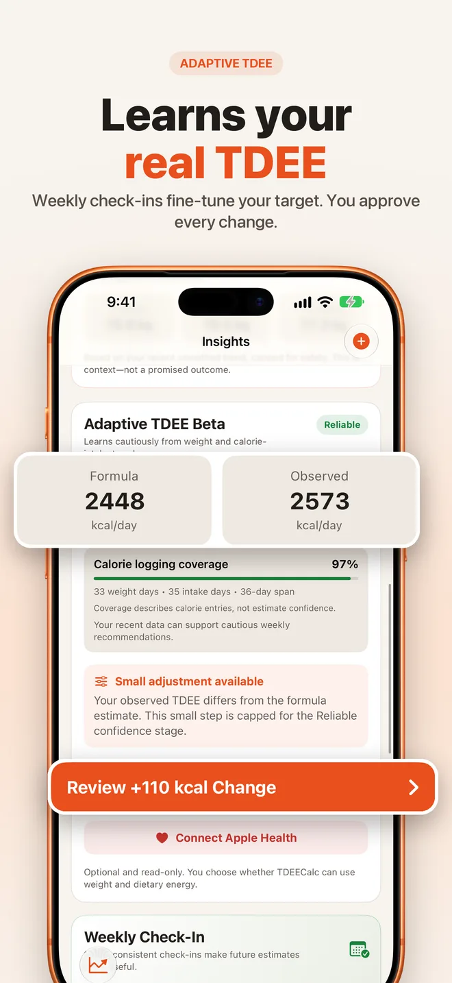 TDEECalc Insights screen with example data showing Adaptive TDEE Beta at Reliable confidence, formula TDEE of 2,448 and observed TDEE of 2,573 kcal per day, and a button to review a small calorie change